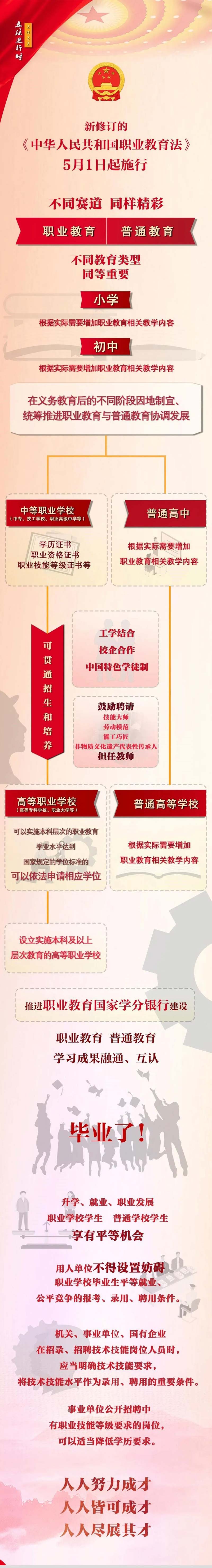 明确职业教育与普通教育同等重要 新职业教育法今起施行