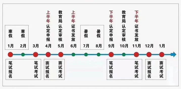 助力考证 | 2022年下半年爱婴幼师教师资格证培训开始啦！