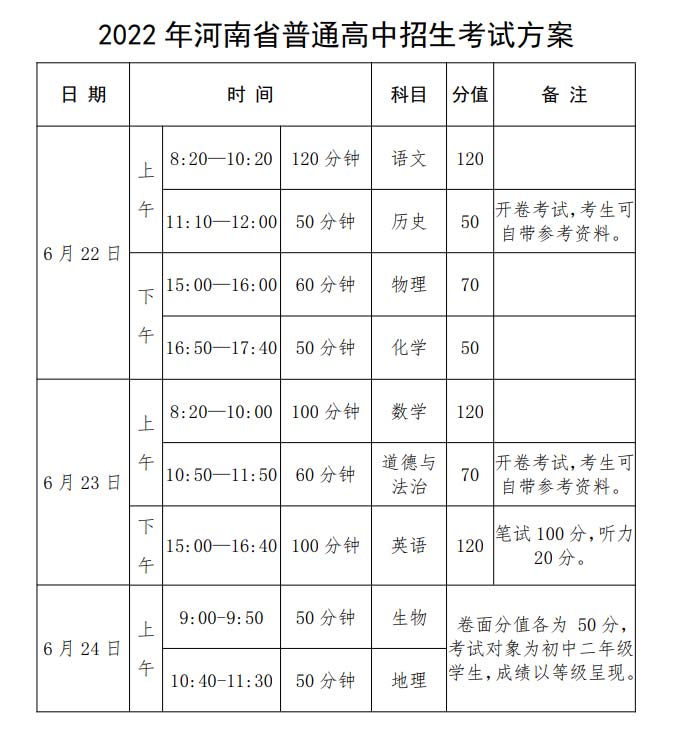 河南中考政策大变动，还不赶快码住！