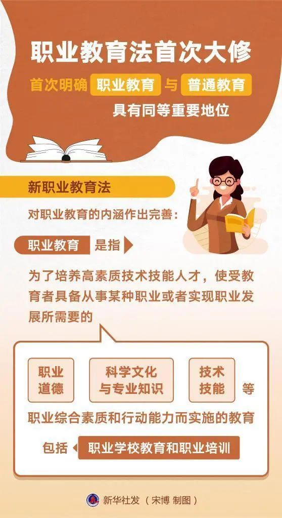 新职业教育法5月1日起施行，明确职业教育与普通教育有同等重要地位