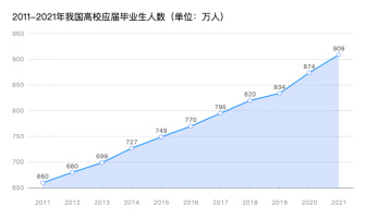 央视：职业教育越来越好！职校生能上大学 、考研、公务员和事业编制
