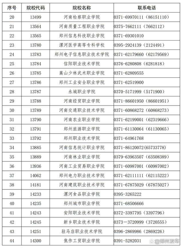 河南省2023年高职单招和技能拔尖人才免试入学招生院校名单