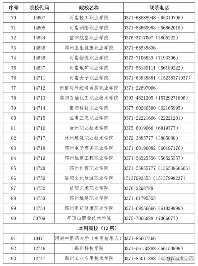 河南省2023年高职单招和技能拔尖人才免试入学招生院校名单