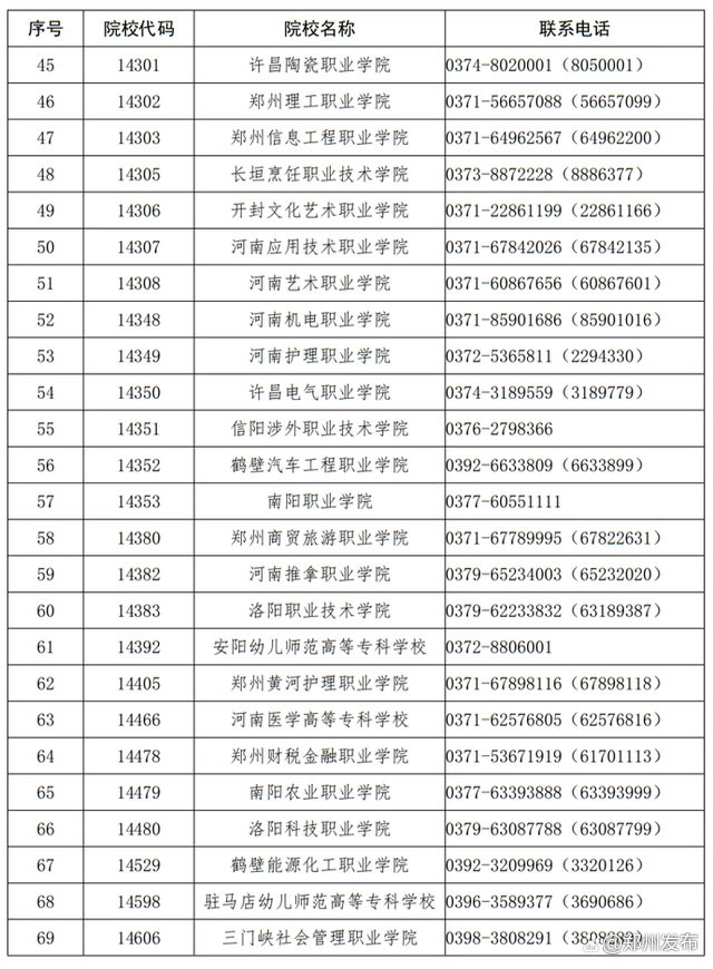 河南省2023年高职单招和技能拔尖人才免试入学招生院校名单