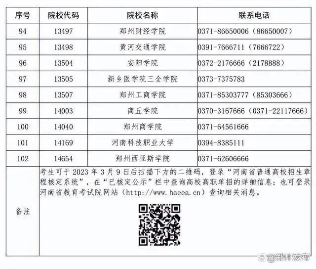 河南省2023年高职单招和技能拔尖人才免试入学招生院校名单