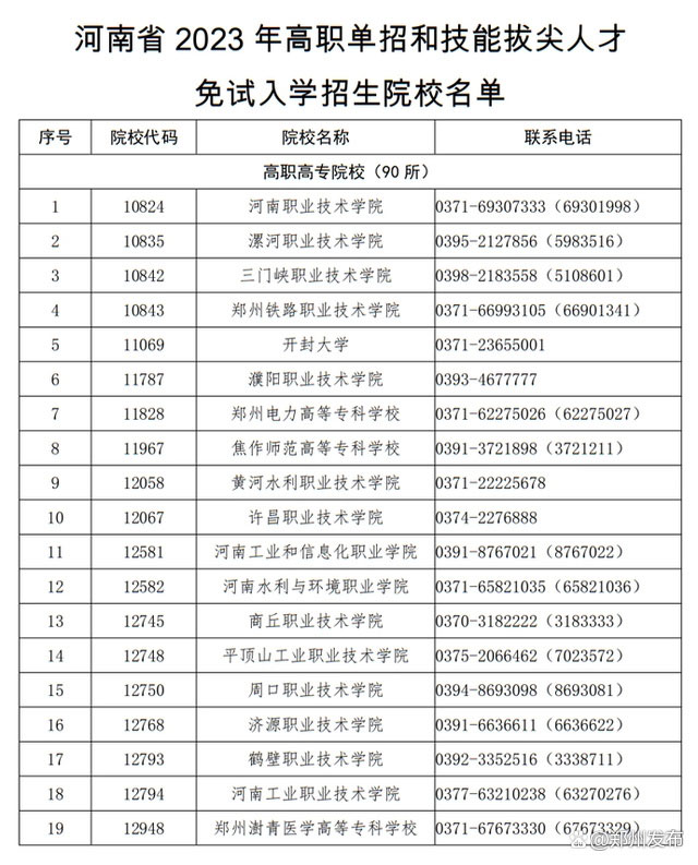 河南省2023年高职单招和技能拔尖人才免试入学招生院校名单